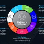 AML Colaboración: Innovación y Desafíos
