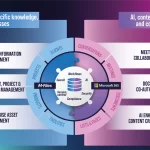 Revolución en Gestión de Contenido: M-Files y Microsoft se Unen