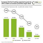 Fintech Europa: Rumbo a un Futuro de Valor y Regulación en 2025