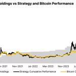 MicroStrategy acumula Bitcoin: 3.081 BTC comprados por 357 millones de dólares