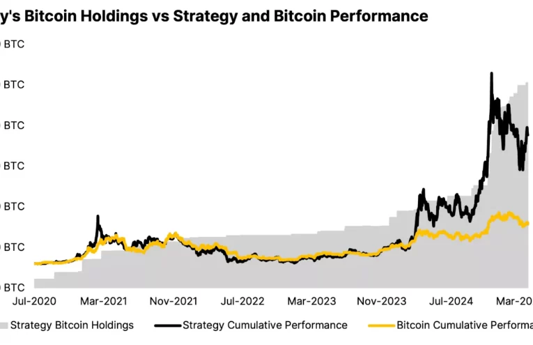MicroStrategy acumula Bitcoin: 3.081 BTC comprados por 357 millones de dólares
