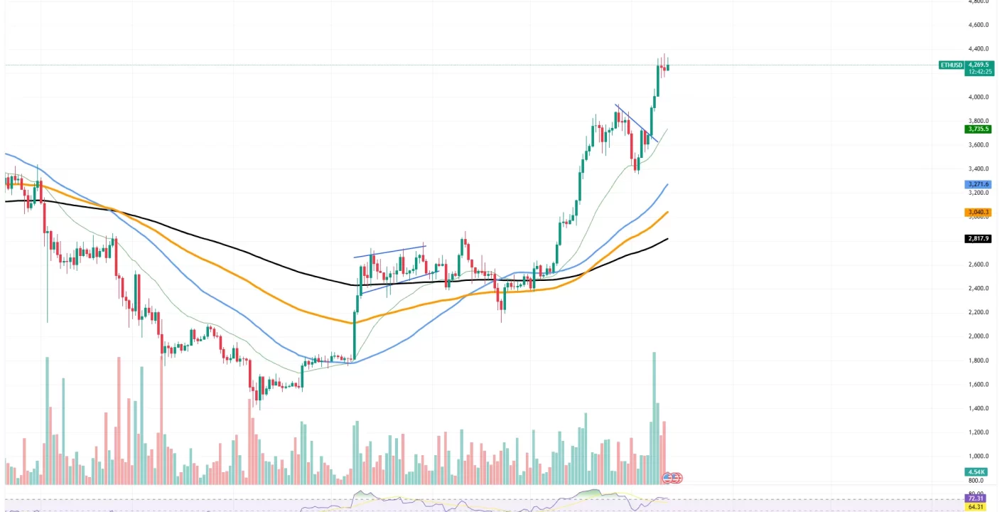 Impacto de Cripto Ballena: Bitcoin Fluctúa en el Mercado