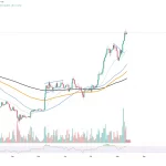 Impacto de Cripto Ballena: Bitcoin Fluctúa en el Mercado