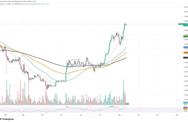 Impacto de Cripto Ballena: Bitcoin Fluctúa en el Mercado