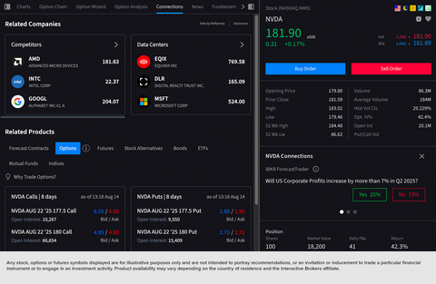 Descubre Nuevas Oportunidades con el Tool Connections de Interactive Brokers