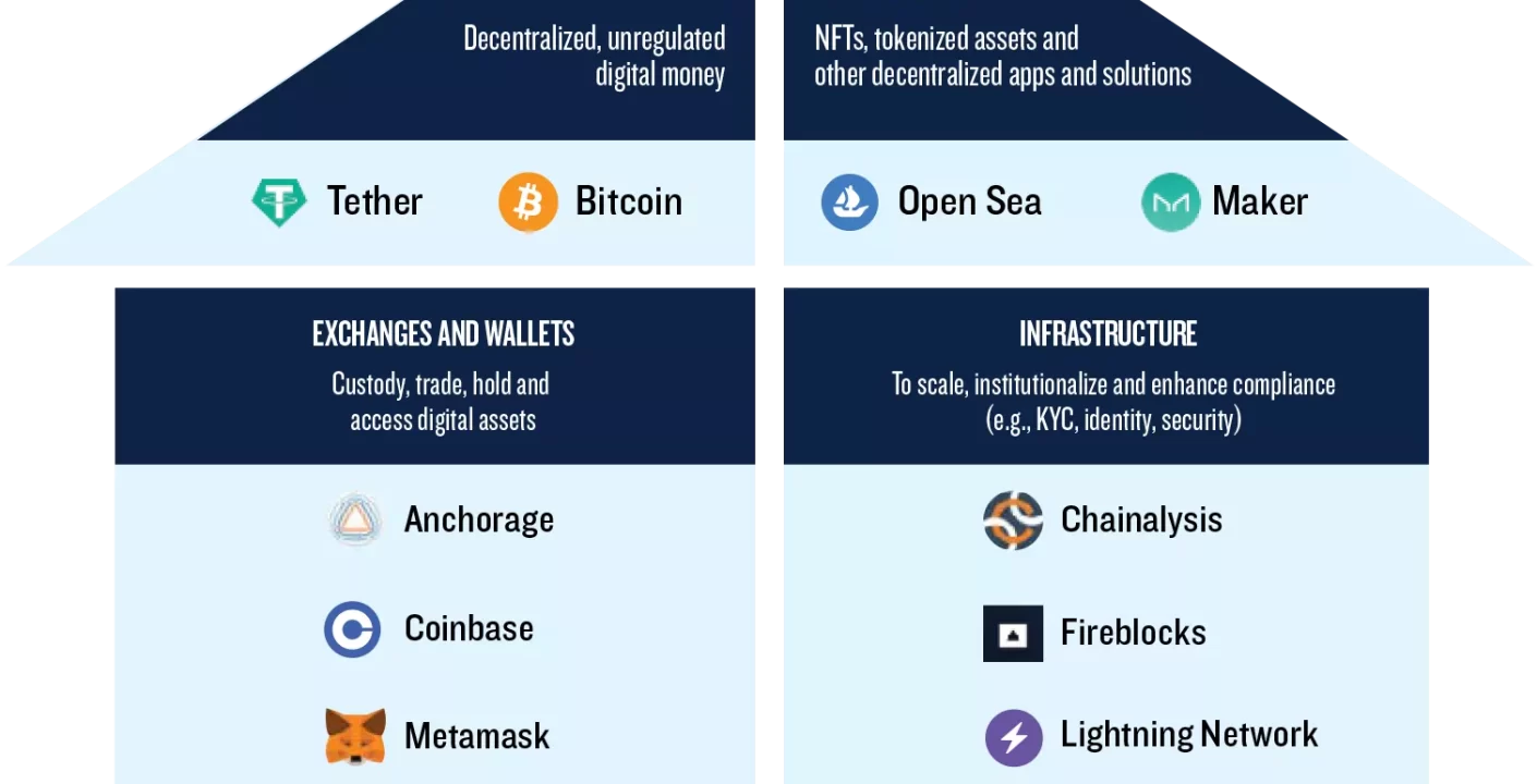 MetaMask lanza mUSD: Nueva Stablecoin para Revolucionar el Mercado Cripto