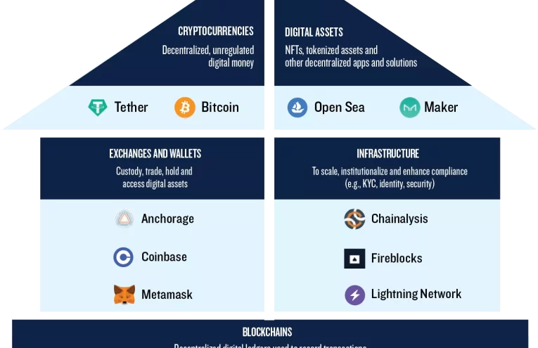 MetaMask lanza mUSD: Nueva Stablecoin para Revolucionar el Mercado Cripto