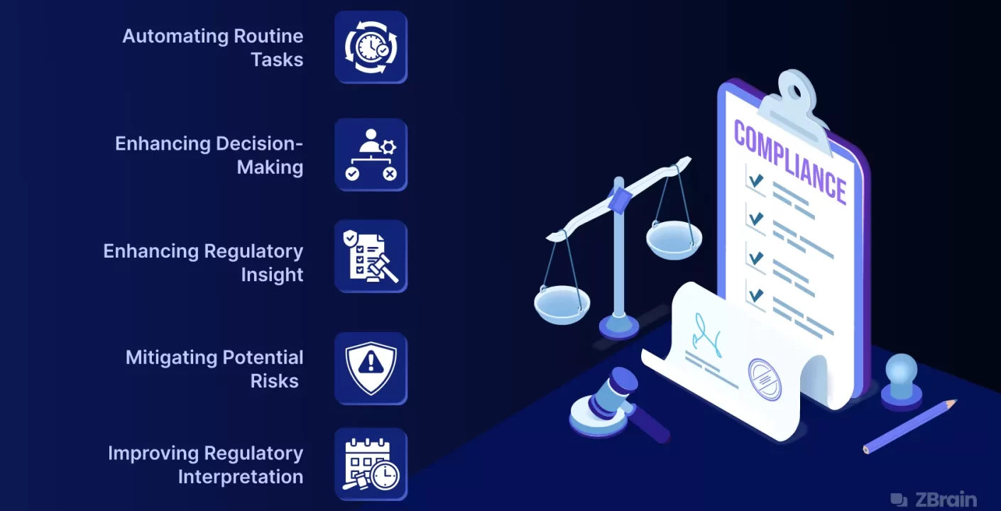 Cómo GenAI está transformando la gestión de cumplimiento regulatorio