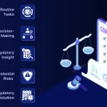 Cómo GenAI está transformando la gestión de cumplimiento regulatorio