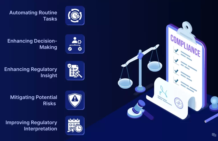 Cómo GenAI está transformando la gestión de cumplimiento regulatorio