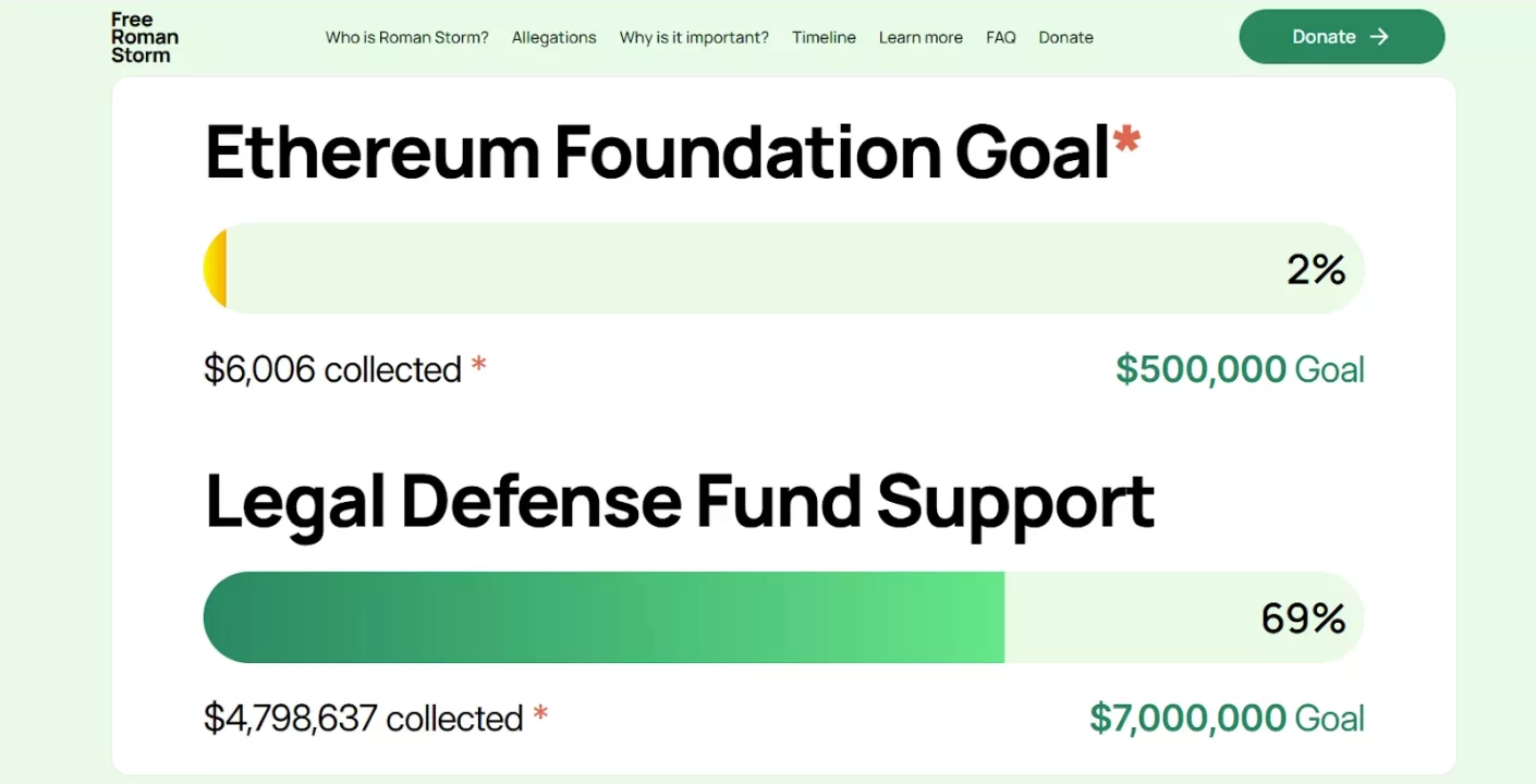 Ethereum Apoya Defensa Legal de Desarrollador Roman Storm