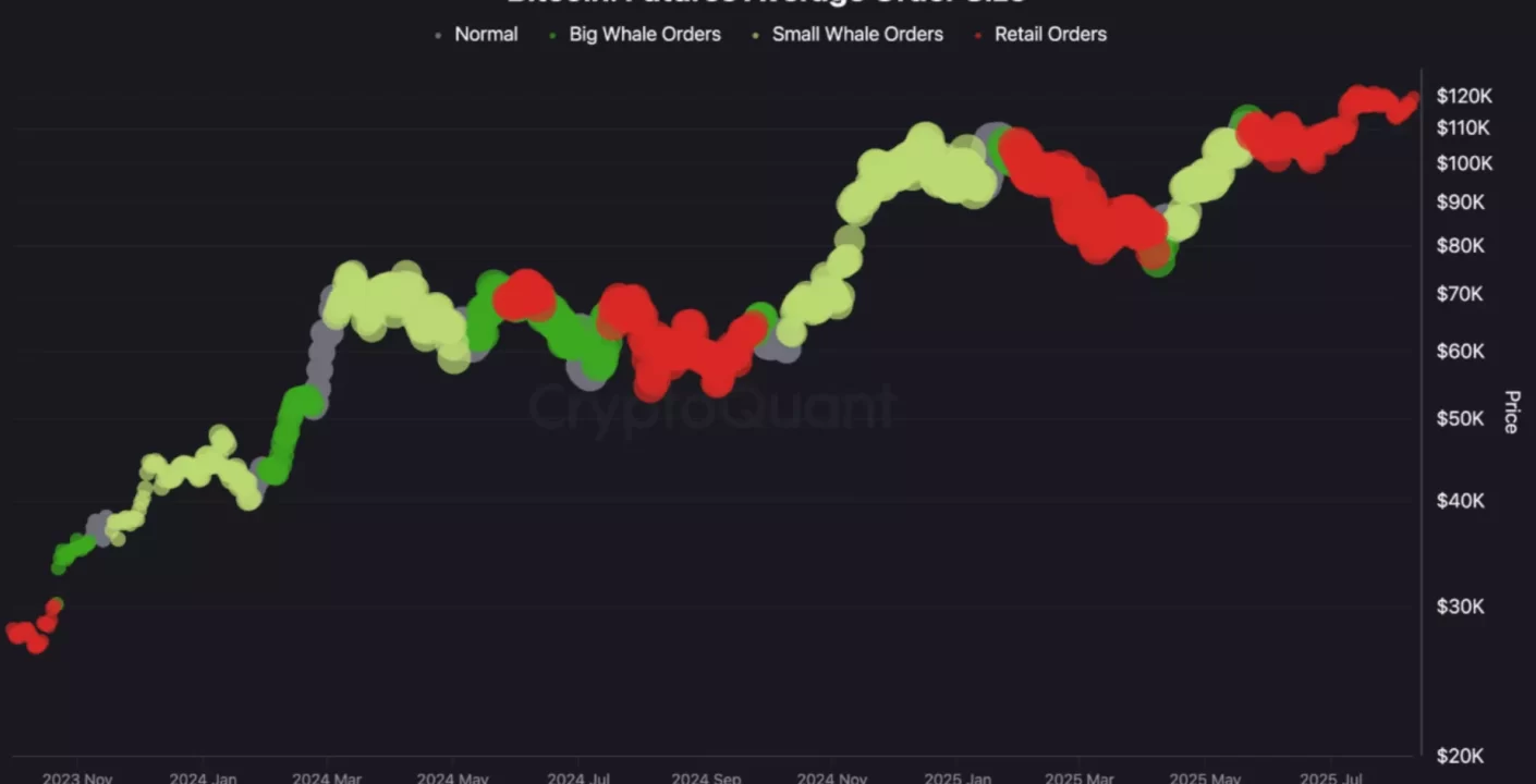 Bitcoin corrección: ¿Señal de rebote a corto plazo?