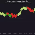 Bitcoin corrección: ¿Señal de rebote a corto plazo?
