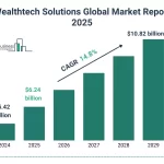 La Importancia de la Estrategia de Datos en WealthTech para 2025
