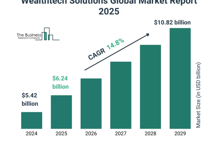 La Importancia de la Estrategia de Datos en WealthTech para 2025