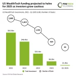 Stash Lidera en WealthTech Mientras la Inversión Cae un 68% en EE. UU.
