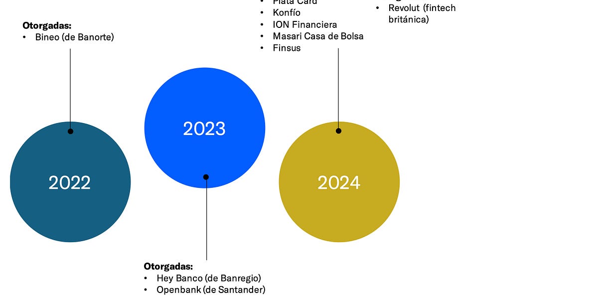 Casap Asegura $25M en Financiamiento Serie A para Innovar en Anti-Fraude