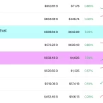 Ethereum Récord: Supera 500 Mil Millones en Tiempo Récord