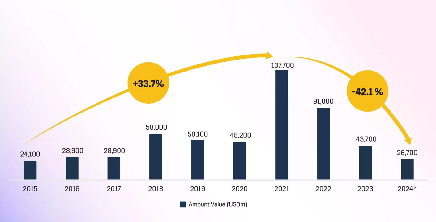 FinTech Inversión: Maalexi Asegura $20M para Escalar en Medio Oriente