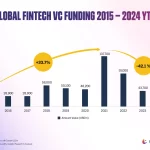 FinTech Inversión: Maalexi Asegura $20M para Escalar en Medio Oriente