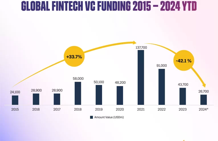 FinTech Inversión: Maalexi Asegura $20M para Escalar en Medio Oriente