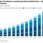 El Auge del Software AML en 2025: Innovaciones y Crecimiento