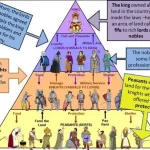 El Capitalismo Frente al Tecno-feudalismo: ¿Está en Juego Nuestro Ahorro?