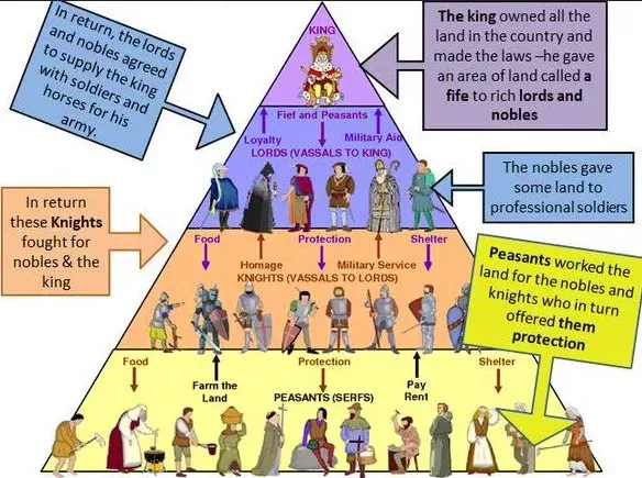 El Capitalismo Frente al Tecno-feudalismo: ¿Está en Juego Nuestro Ahorro?