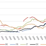 Europa en Crisis: El Fracaso de las Políticas del BCE
