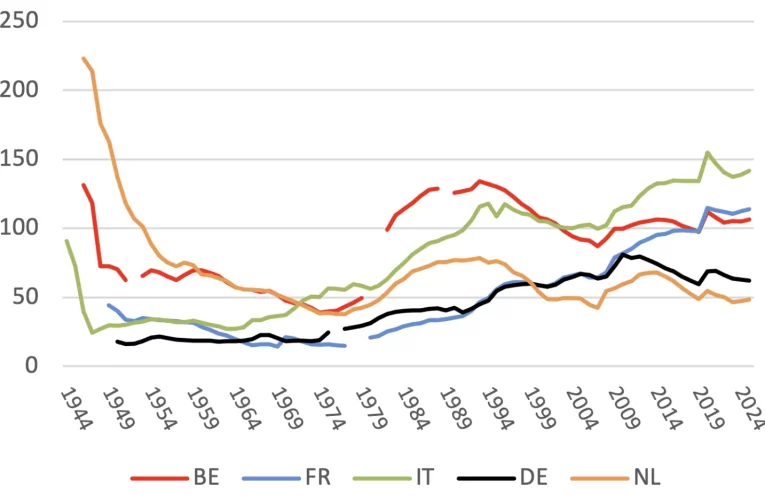 Europa en Crisis: El Fracaso de las Políticas del BCE