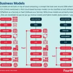 Estrategias Cloud de Servicios Financieros Evolucionan para Seguridad y Cumplimiento