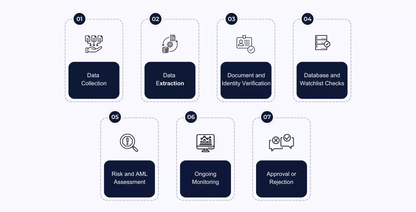 Inteligencia Artificial Revoluciona KYC con Coincidencia Precisa de Nombres