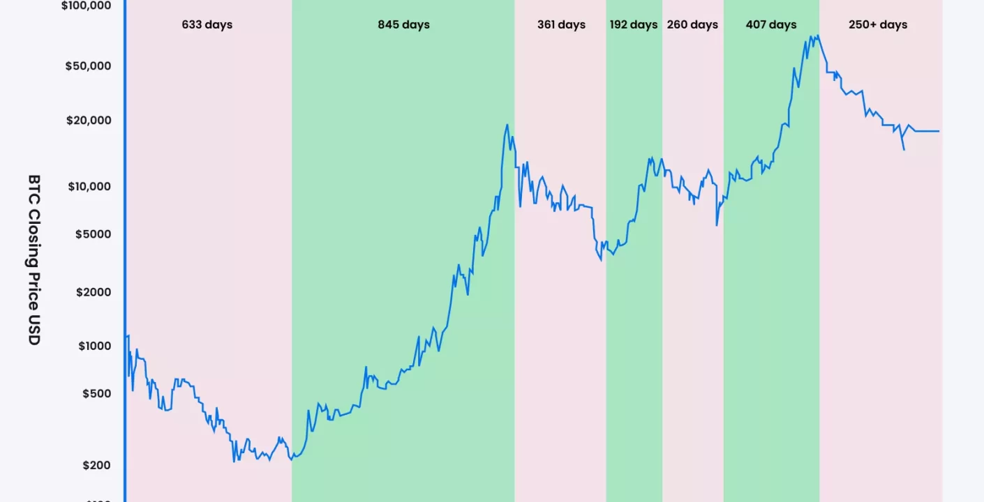 Bitcoin a $300,000 en 2026? Análisis y Expectativas de Crecimiento