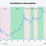 Bitcoin a $300,000 en 2026? Análisis y Expectativas de Crecimiento