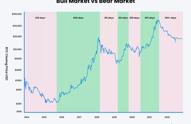 Bitcoin a $300,000 en 2026? Análisis y Expectativas de Crecimiento