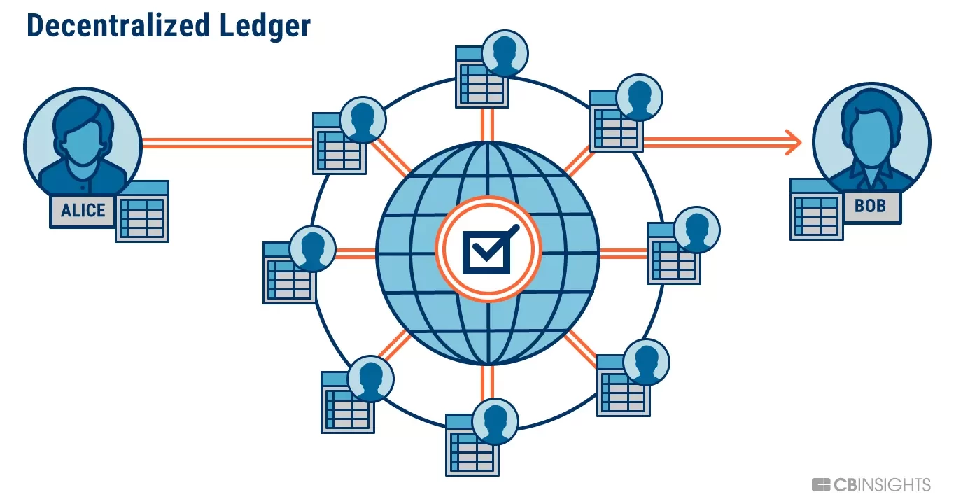 DOJ no procesará a desarrolladores blockchain descentralizados