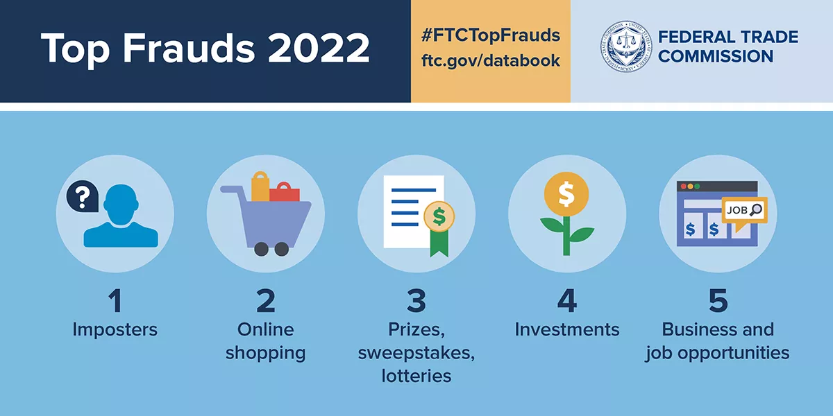Fraudes Históricos y Modernos en el Mundo Financiero