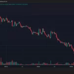 Ethereum lidera inversión cripto, superando a Bitcoin en $572 millones