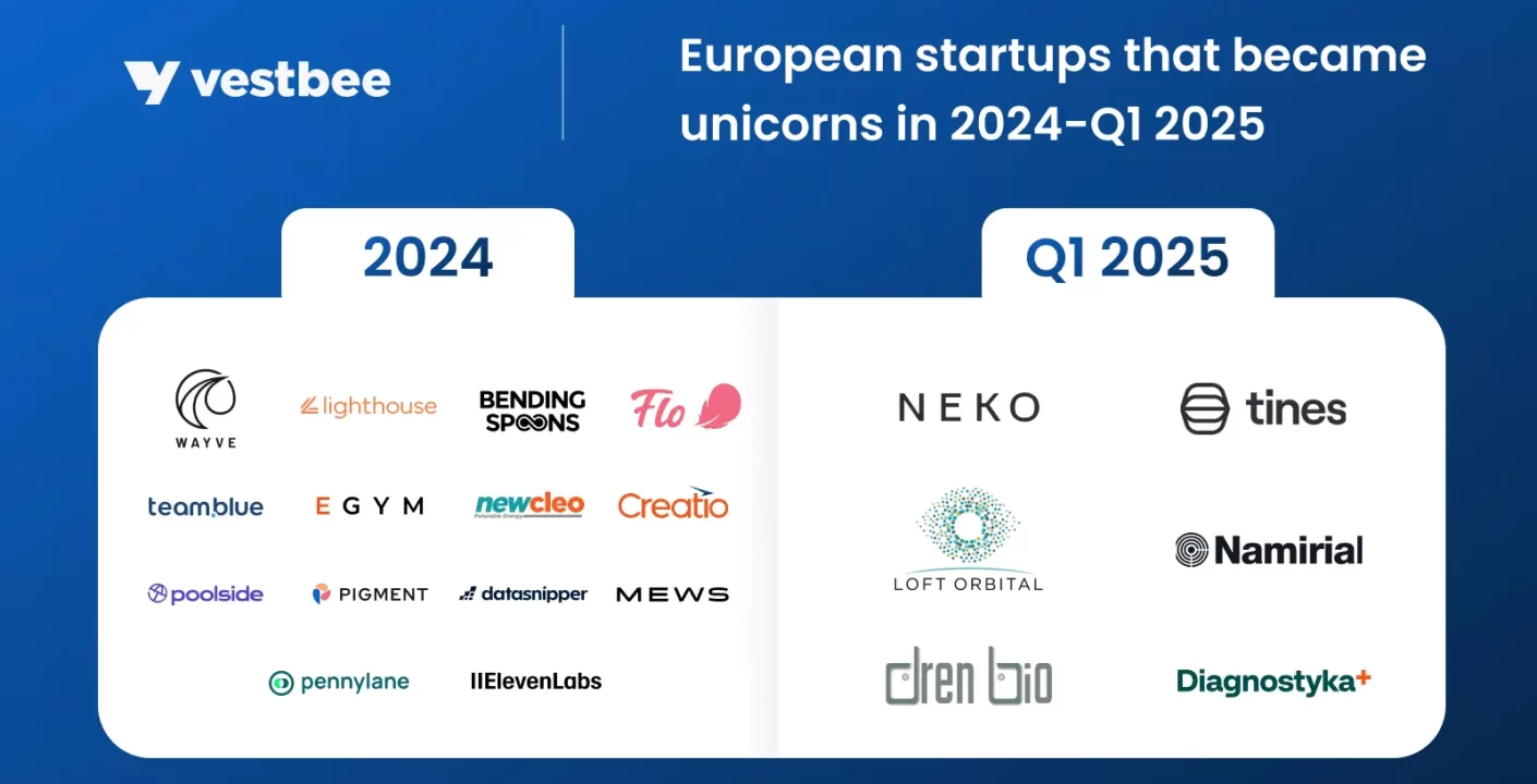 Nuevos Unicornios en Europa 2025: IA, Biotecnología y Energía Renovable