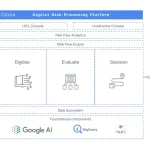 Cytora Innovación con IA Revoluciona Flujos de Trabajo de Riesgos