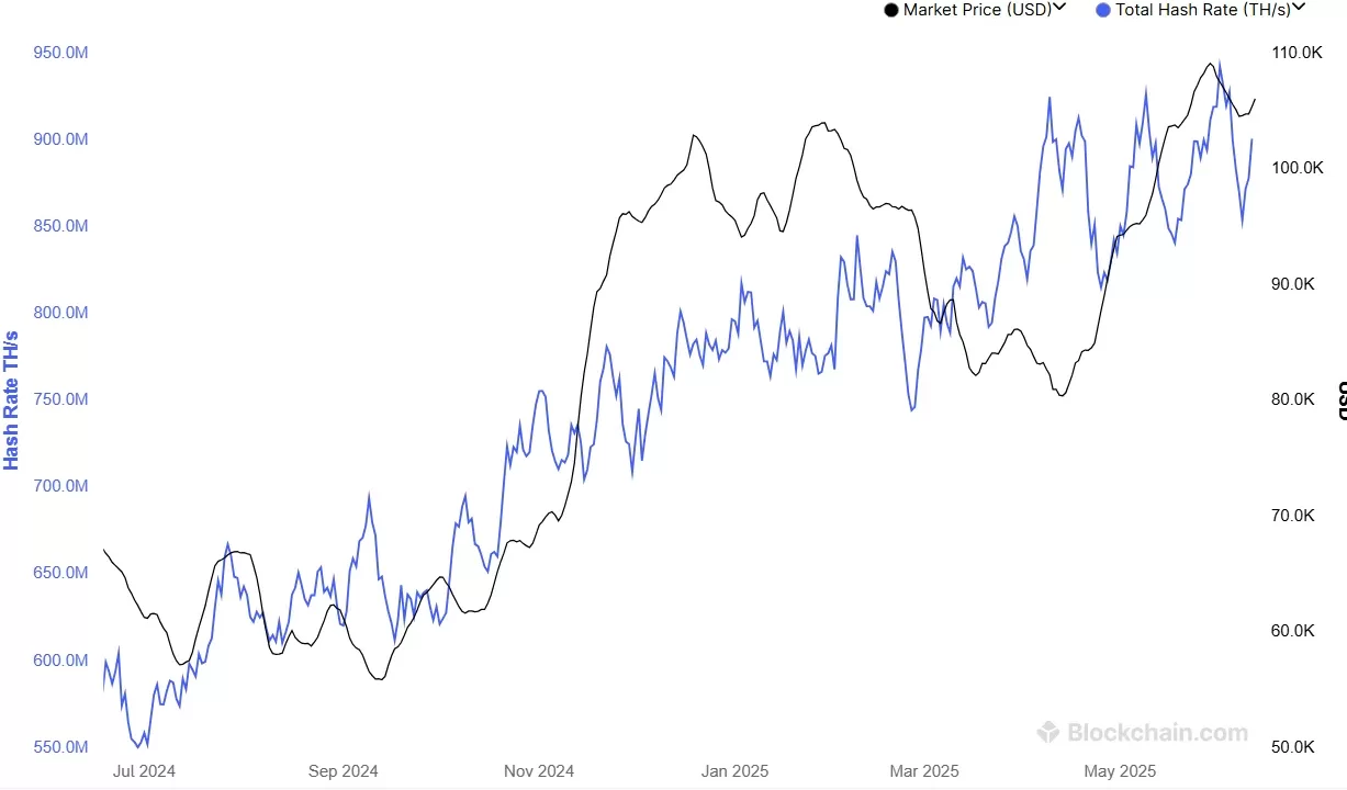 Caída del Hashrate de Bitcoin tras Récord Histórico: ¿Qué Pasará el 24 de Agosto?