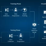 Over-Permissioning AI: Un Riesgo Oculto para la Seguridad Empresarial