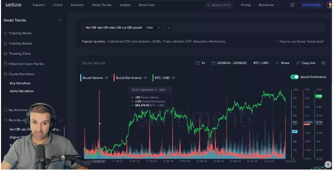 Santiment alerta: Euforia Cripto tras Discurso de Powell