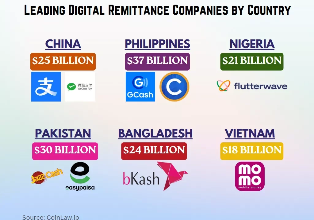 Pruebas de Remesas Digitales Directas a Billeteras con Alipay+