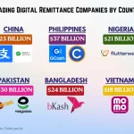 Pruebas de Remesas Digitales Directas a Billeteras con Alipay+