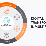 La Importancia de la Resiliencia en Fintech: Aprendizajes Clave
