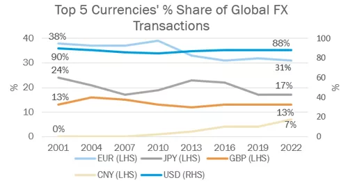 El Ascenso del Yuan y Bitcoin Frente al Dólar