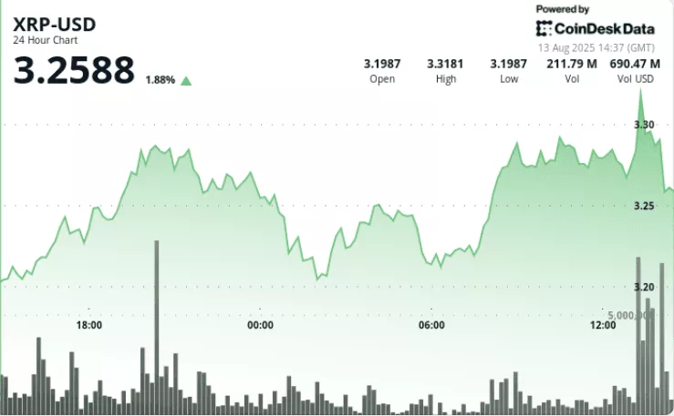 La Inflación En Estados Unidos Sacude Al Mercado Cripto: El Caso Del XRP