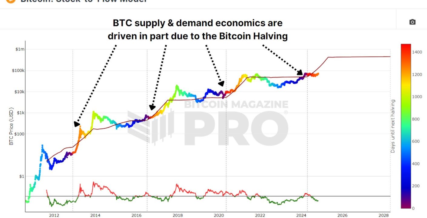 Caída del 12% de Bitcoin: Signos Saludables y Potencial de Recuperación