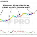 Caída del 12% de Bitcoin: Signos Saludables y Potencial de Recuperación